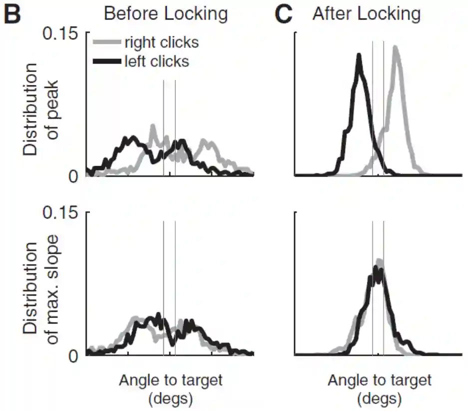 Data Analysis Methods in Neural Science-20250428100058084